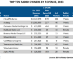 2023-Top-Owners