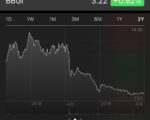 Beasley Board Approves Quarterly Dividend