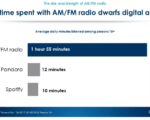 AM-FM Dwarfs Digital