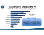 What Auto Dealers Say About Media