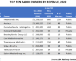 BIA-2022-Top-Radio-Owners