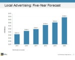 2016 Local Ad Revenues Could Pass $146B