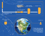 Dielectric Readies Launch Of RFHawkeye Monitoring System