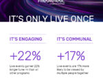 FreeWheel Plays Up Programmatic Ahead of Paris Games