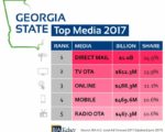 Georgia State Top Media Graphic for Local Impact Atlanta