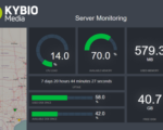 Advanced Monitoring and Control: A Kybio 4.7 Promise