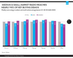 What’s The Real Story on Radio Listening?
