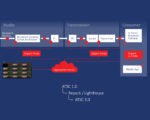 From ATSC 1.0 to ATSC 3.0 Signal Monitoring and Analysis