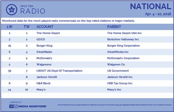 Radio-2016-Apr4-10