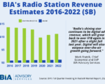 Radio Station Revenue 2016-2022-f