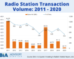 Radio Station Transactions May 2021