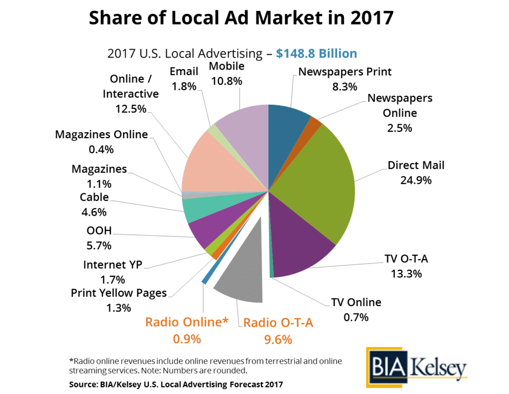 Radio2017Forecast