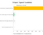 sept-9-18-2016-political-tv-spots-against-candidates