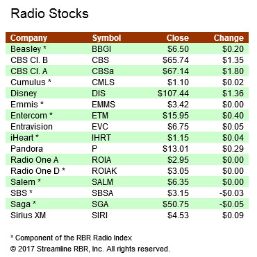 stocks-010417a