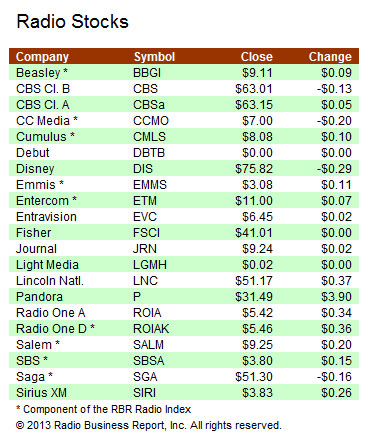 Stocks-010614A