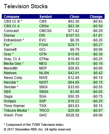 stocks-011217b