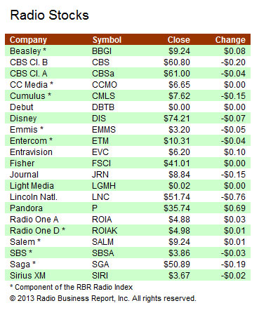 Stocks-011614A