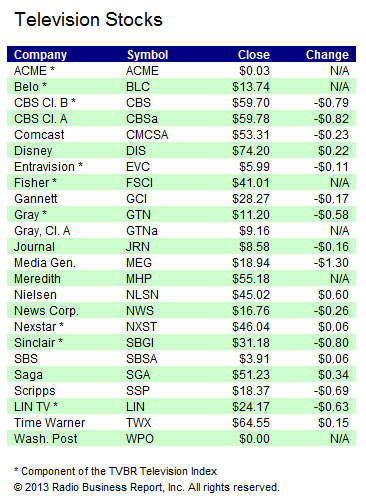 Stocks-012114B