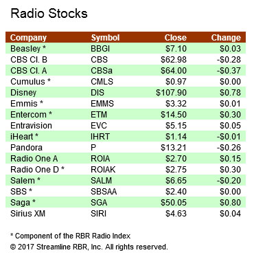 Stocks-012417A