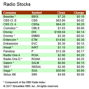 Stocks-012517A