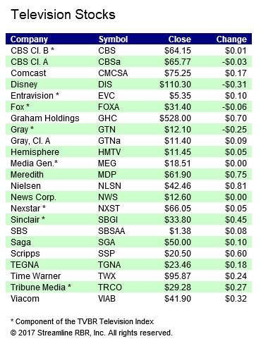 Stocks-020317B