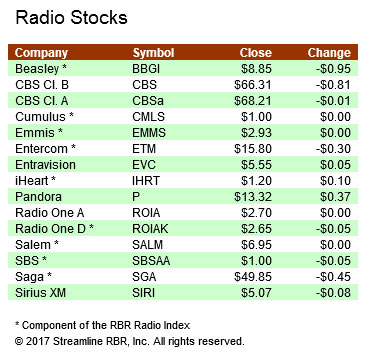 Stocks-022317A