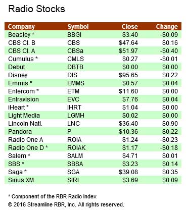 Stocks-022516A