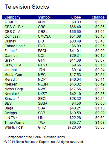 Stocks-022714B