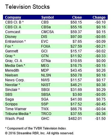 Stocks-030216B