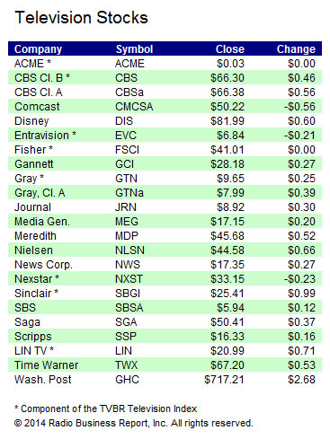 Stocks-031814B