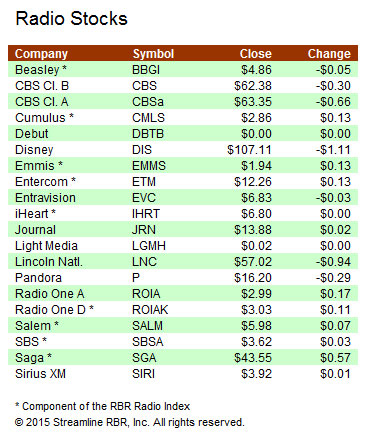 Stocks-032415A