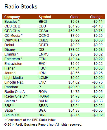 Stocks-032614A