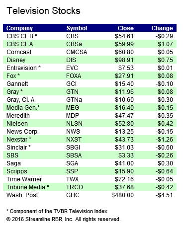 Stocks-033016B