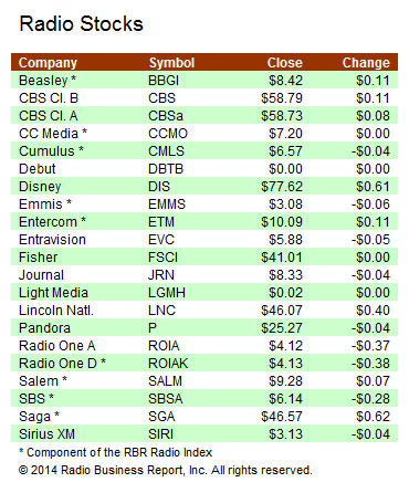 Stocks-041414A