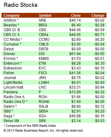 Stocks-042413A