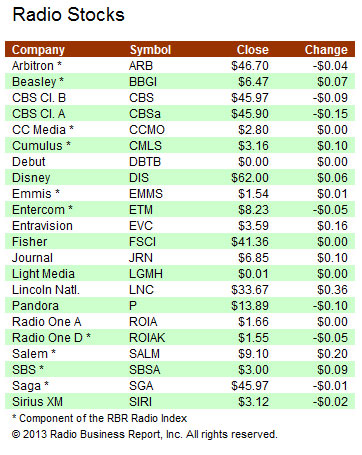 Stocks-042513A