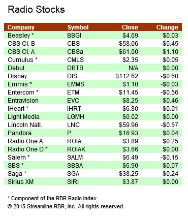 Stocks-061915A