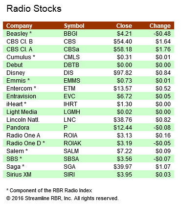 Stocks-063016A