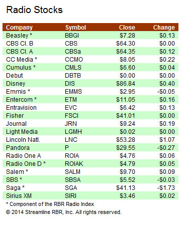 Stocks-070314A