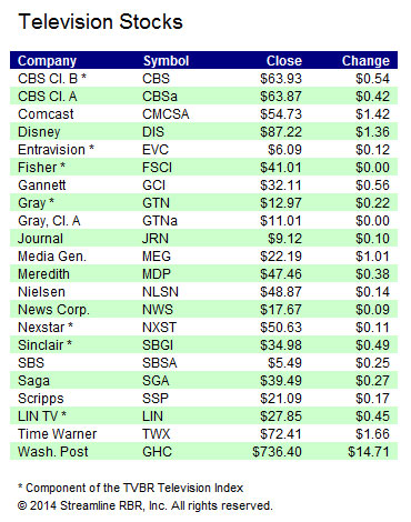 Stocks-070914B