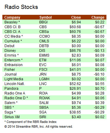 Stocks-071414A