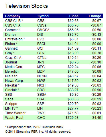 Stocks-071414B