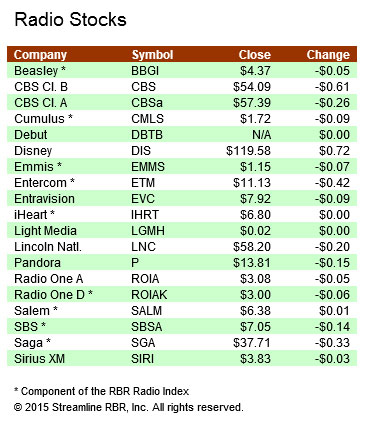 Stocks-072015A