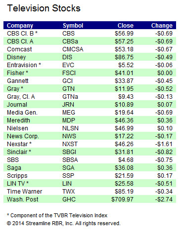 Stocks-080514B