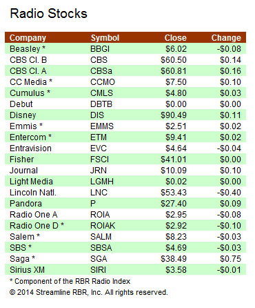 Stocks-082214A