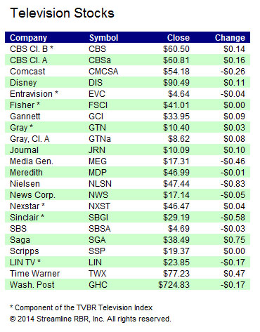 Stocks-082214B