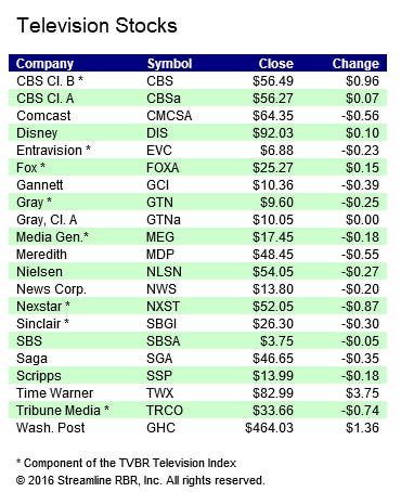 stocks-102016b