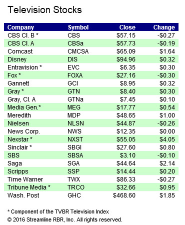 stocks-111016b
