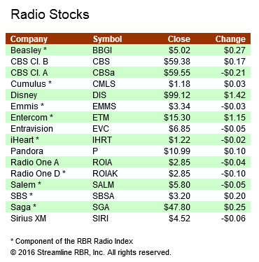 stocks-111616a