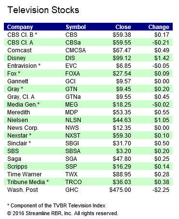 stocks-111616b